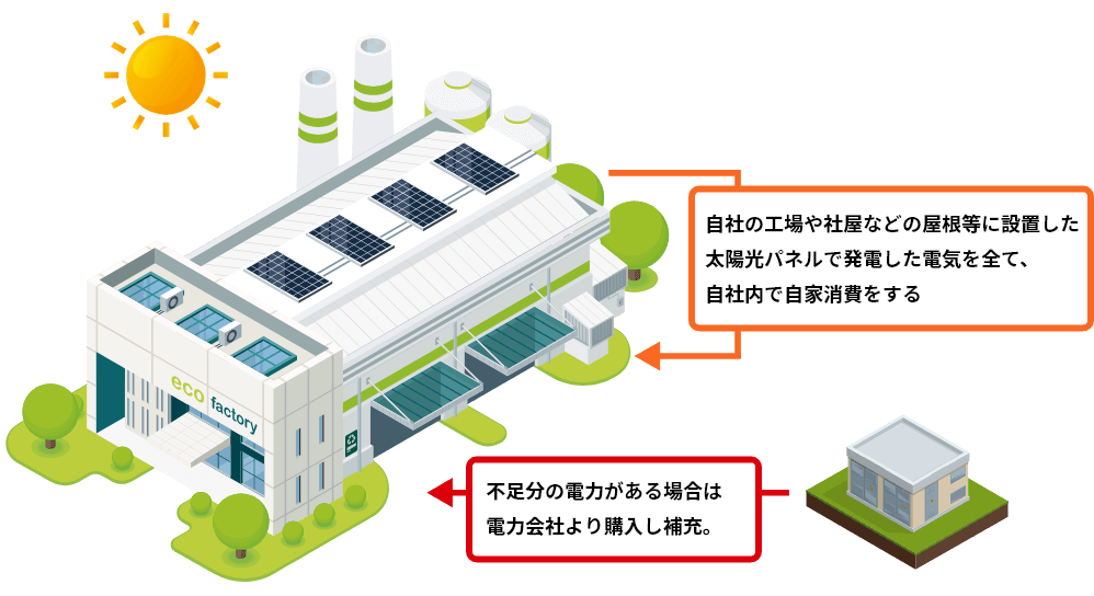 太陽光発電のメンテナンスはノーザンクリエイト